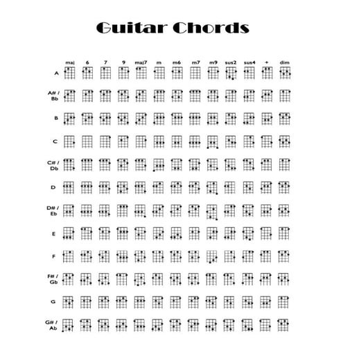 Guitar chords2