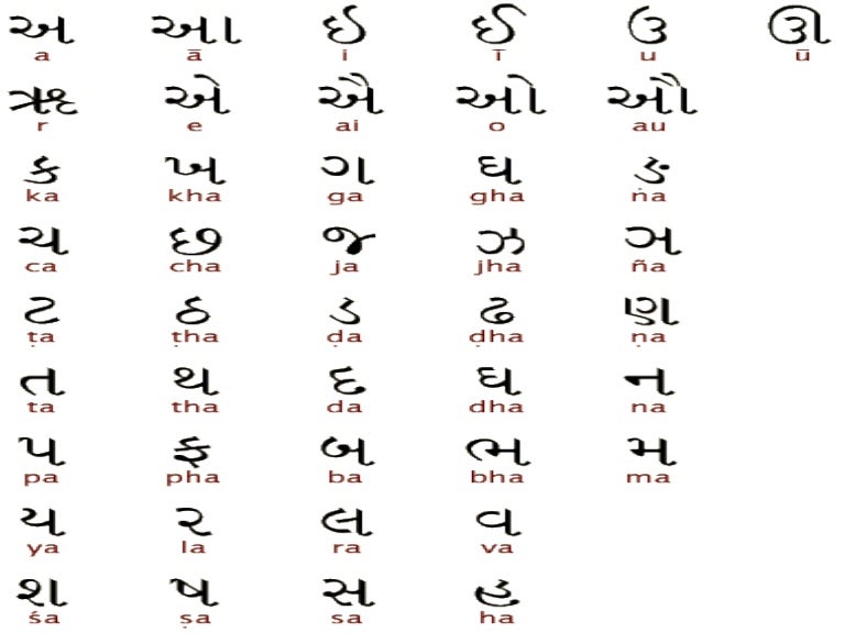 gujrati names of teachers ais lko