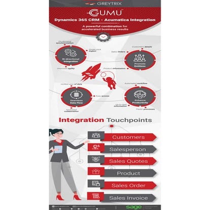 Dynamics-365-CRM-Integration-Infographic.pdf