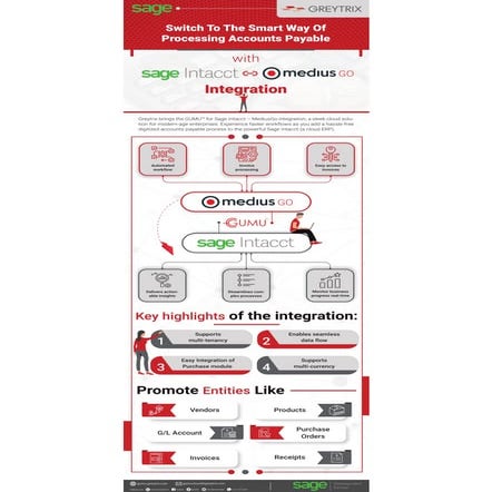 GUMU™ for MS Dynamic 365 CRM Acumatica Integration | GUMU™ | Greytrix | PDF