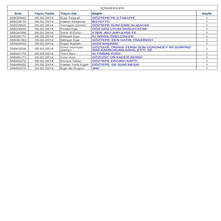 Basında Bugün Göztepe