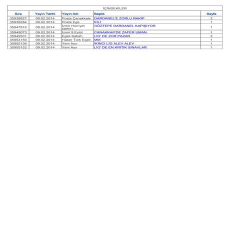 Basında Bugün Göztepe