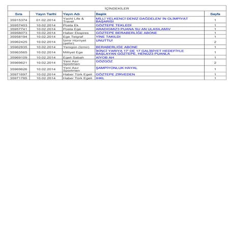 Basında Bugün Göztepe