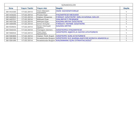 Basında Bugün Göztepe