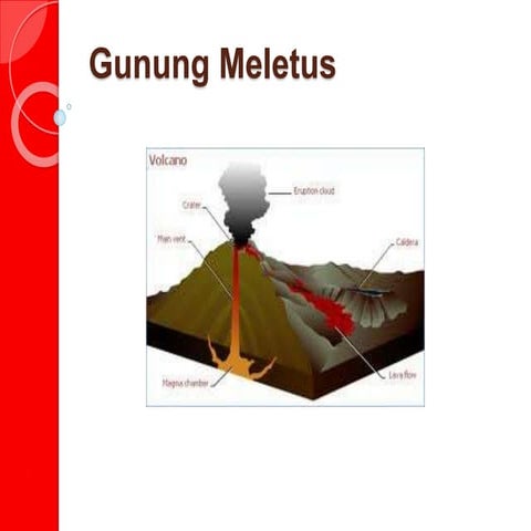 Gunung Meletus elf.pptx