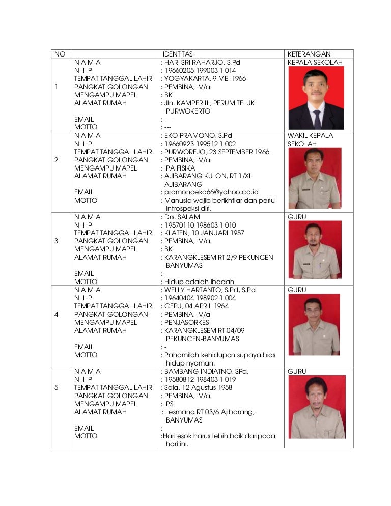 Contoh Format Buku Induk Guru Dan Pegawai Seputaran Guru