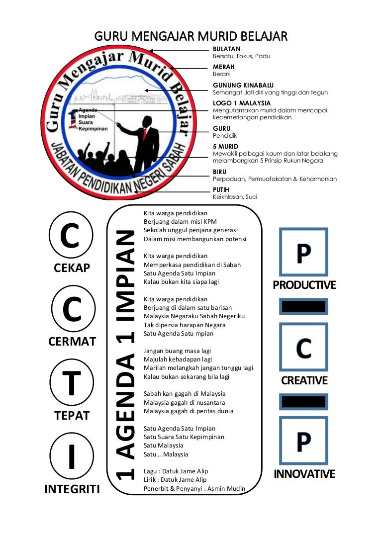 Guru mengajar murid belajar