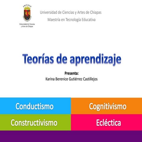 MAPA CONCEPTUAL SOBRE LAS TEORÍAS DEL APRENDIZAJE | PDF