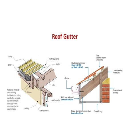 gutters of houses jnncdninvivnenvdvndvinvin | PDF