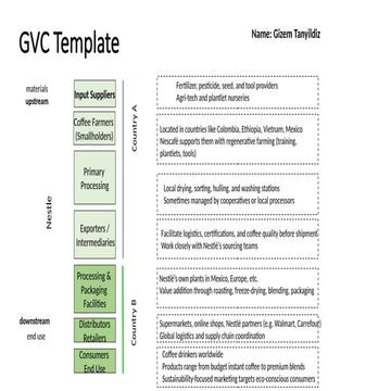 GLOBAL VALUE CHAIN EXERCISE TEMPLATE PPT | PPTX