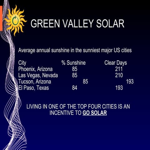Gv solar project
