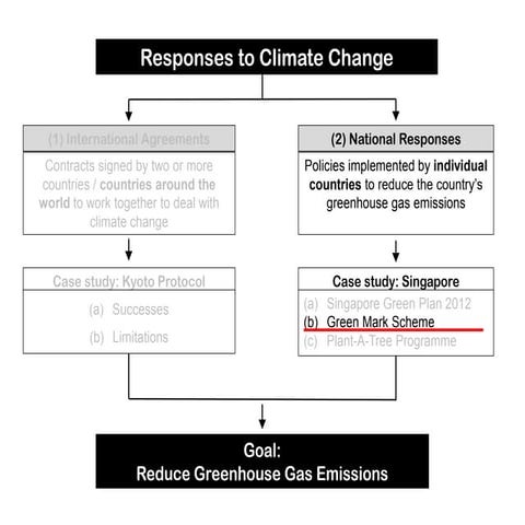 National Responses (Part 3)