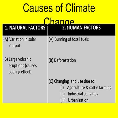 Ch 2 GW 2 Slides - Causes of Climate Change
