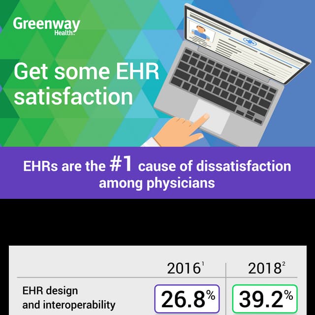 Greenway Health EHR Satisfaction Infographic