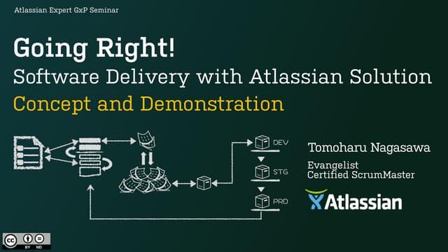 Going Right! Software Delivery with Atlassian Solution