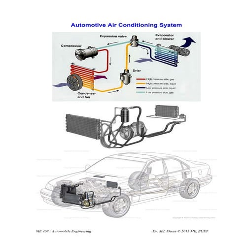 Automobile - AC SYSTEM