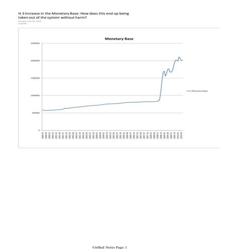 H.3 increase in the monetary base