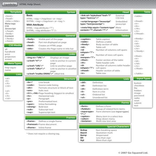 H T M L Help Sheet | PPT