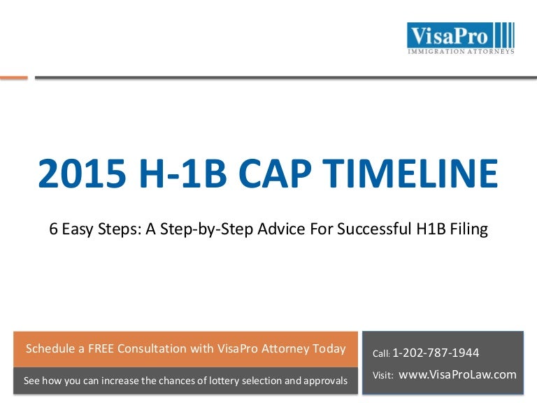 free h1b visa 2015 timeline template download now 2015 timeline template
