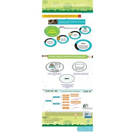 Economics Tuition in Singapore | PDF