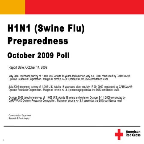 H1N1 Poll Oct 2009 Report
