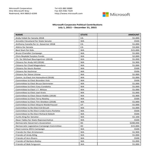 H2 2015 microsoft corporate political contributions