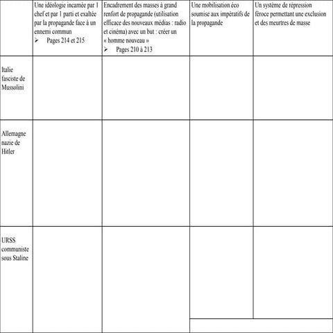 H 3 chap 1 et 2 totalitarismes