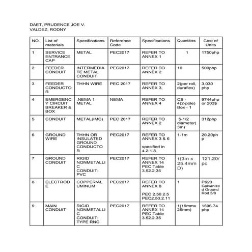 Comprehensive Guide to the Philippine Electrical Code (PEC) Standards ...