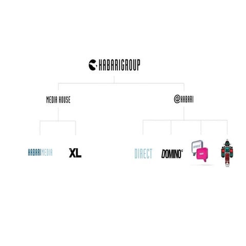 Habari intro   myles brown