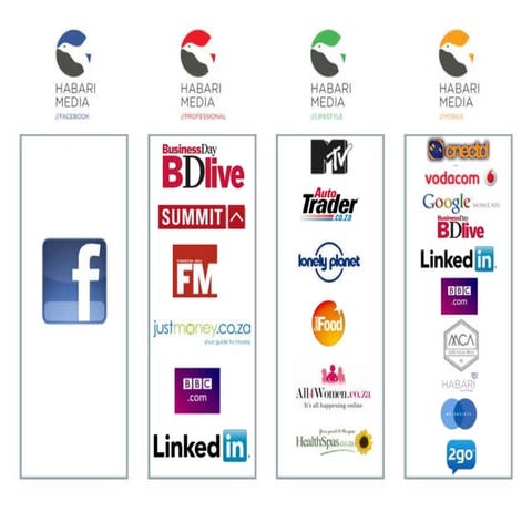 Habari Media Overview 2013