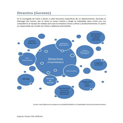 Habilidades del directivo y administrador