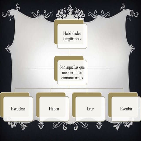 Habilidades lingüísticas