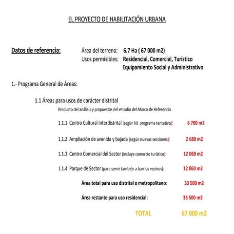 Habilitación Urbana 