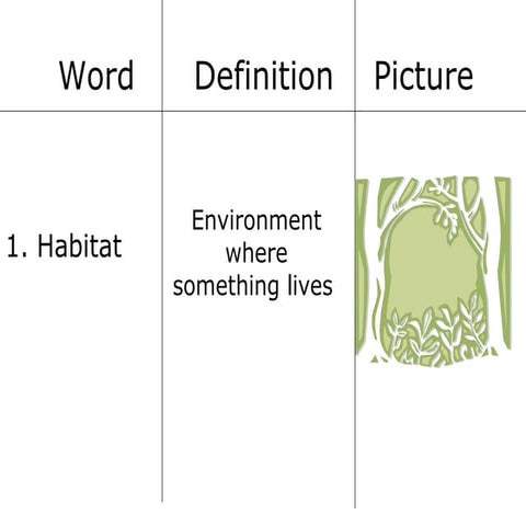 Habitat, niche, limiting factors