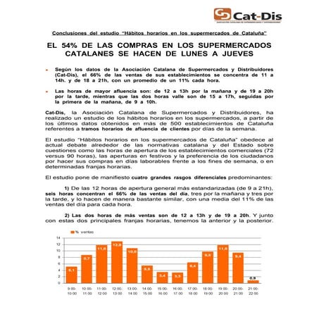 Conclusiones del estudio “Hábitos horarios en los supermercados de Cataluña”