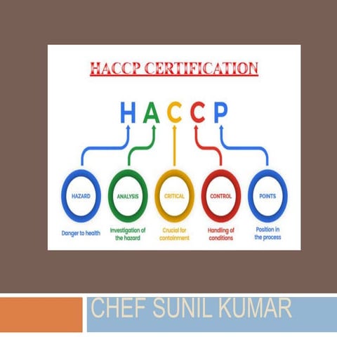 HACCP