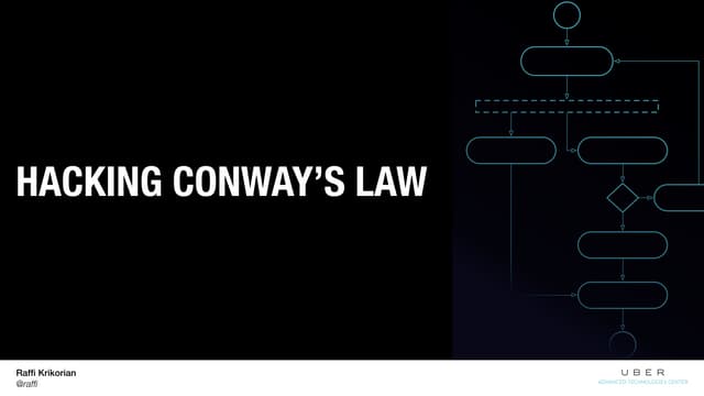 Hacking Conway's Law