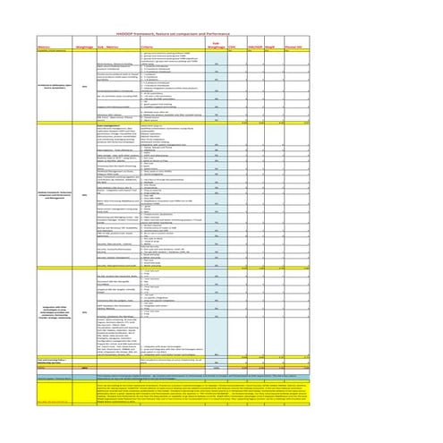 Hadoop comparative scorecard  nick kabra sr mgmt 04042014 and stack integrati...