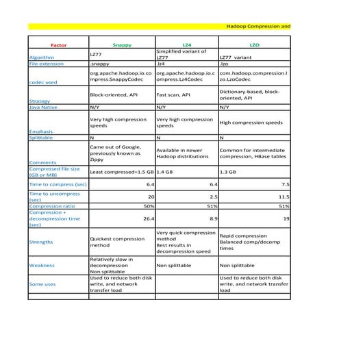 Hadoop compression analysis strata conference