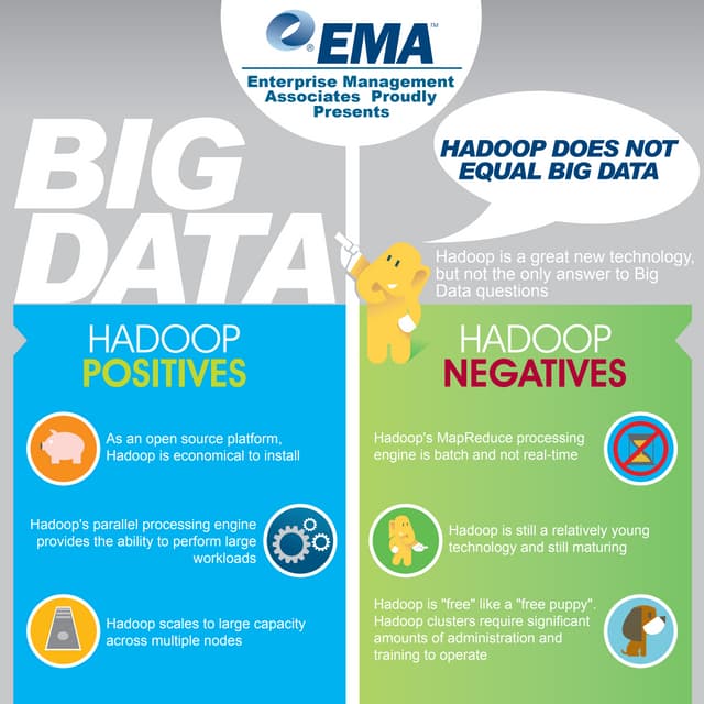 Hadoop Does Not Equal Big Data 