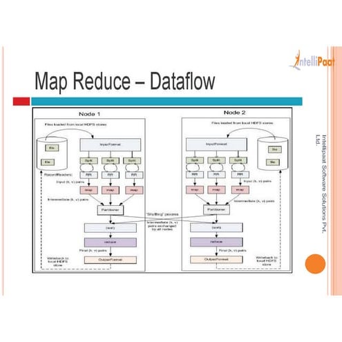 Hadoop map reduce data flow | PDF