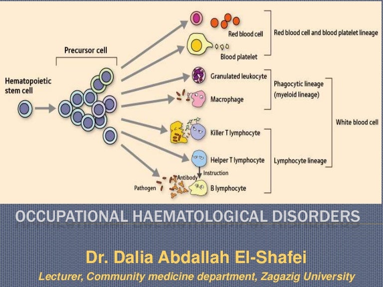 Hematological disorders