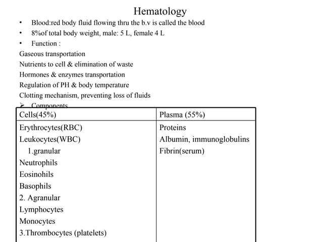 Haematology