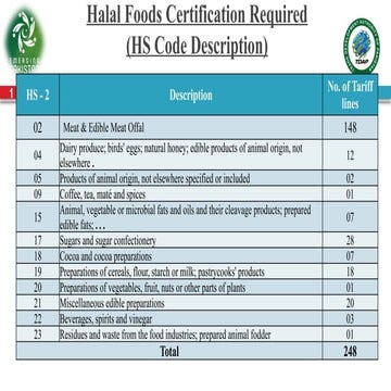halal halal halal halal halal halal halal halal halal | PPTX