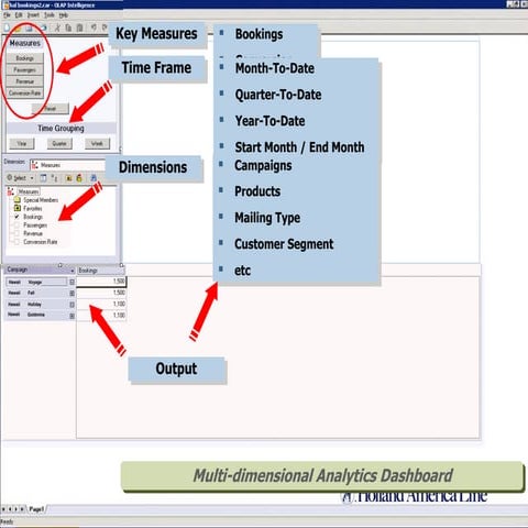 Holland America Line - CRM Dashboard Sample