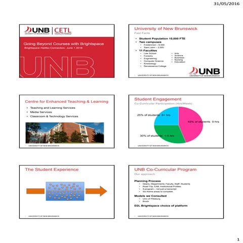 Brightspace Halifax Connection - Going Beyond Courses with Brightspace – Ken Reimer, University of New Brunswic