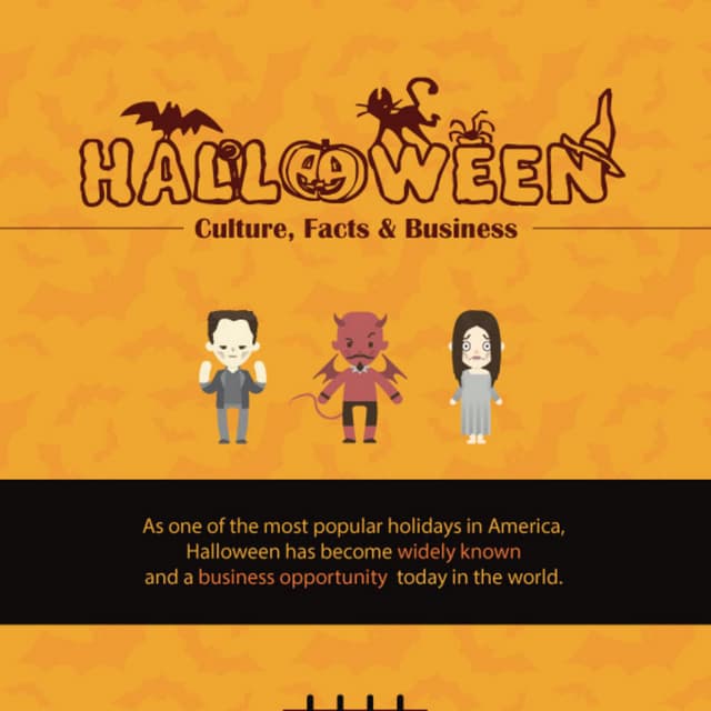 Halloween: culture, facts & business (Infographic)