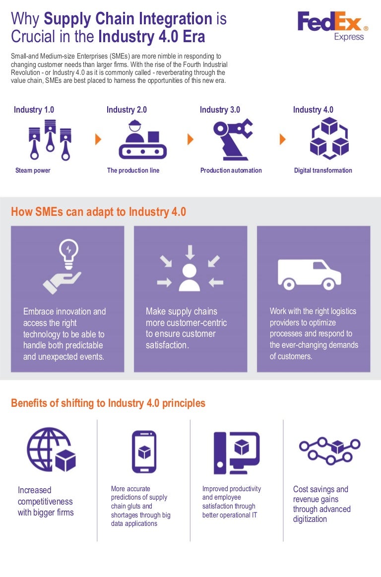 FedEx Industry 4.0 Infographic 16 Mar 2017