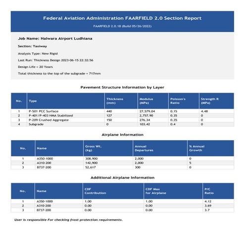 Halwara Airport Ludhiana-Taxiway-SectionReport.pdf