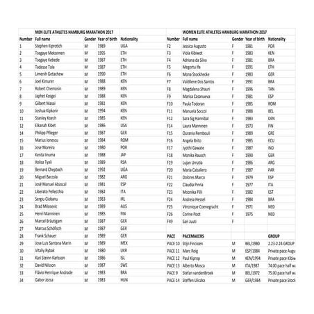 Hambug marathon start numbers 2017 (13 april)
